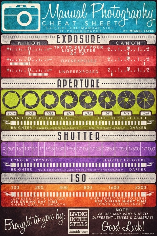 Pinterest Project: Photography Cheat Sheet