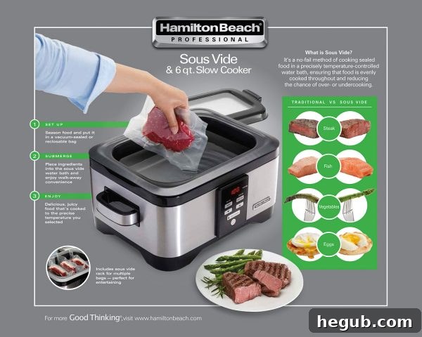 Hamilton Beach Professional Sous Vide and 6 Qt. Slow Cooker packaging side view.