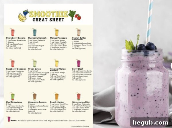 smoothie cheat sheet