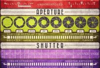 Essential Photography Cheat Sheet